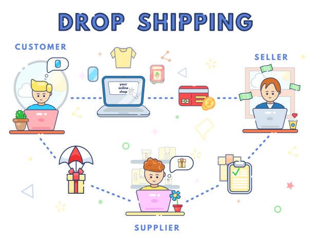  how to start dropshipping in Nigeria